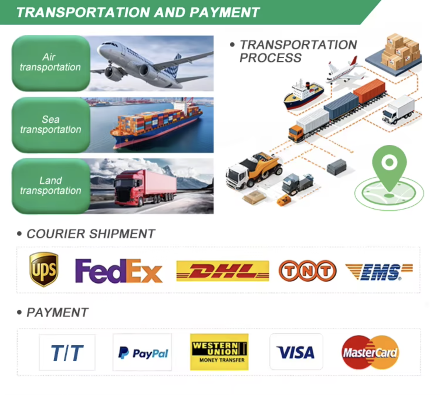 Transportation options and payment methods
